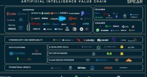 Rizz GPT Insights Unveiled: Decoding the Future of AI